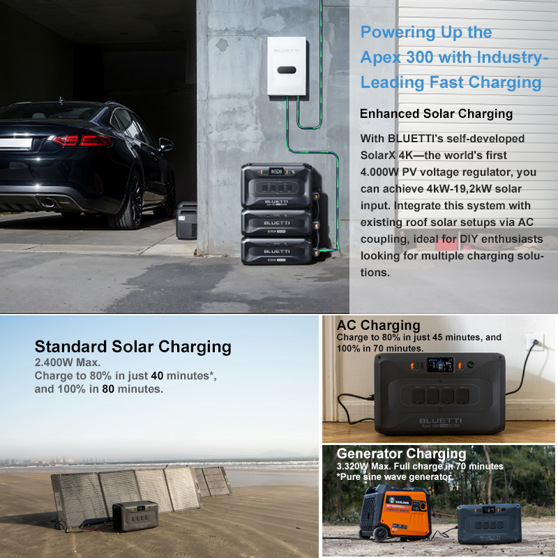 Bluetti Çok Fonksiyonlu Açık H - Portable Power Station incelemesi ve fiyatı