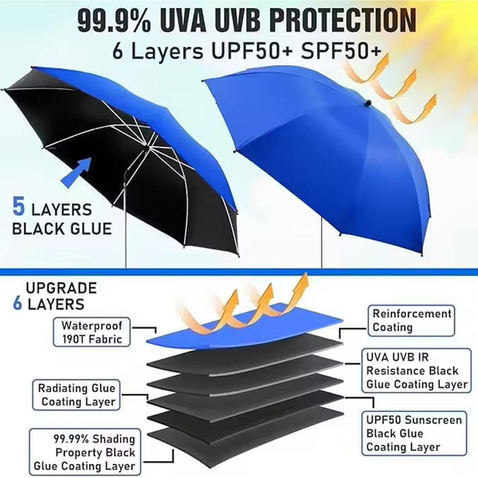 360 Derece Ayarlanabilir Plaj  - Outdoor Camping Canopy incelemesi ve fiyatı